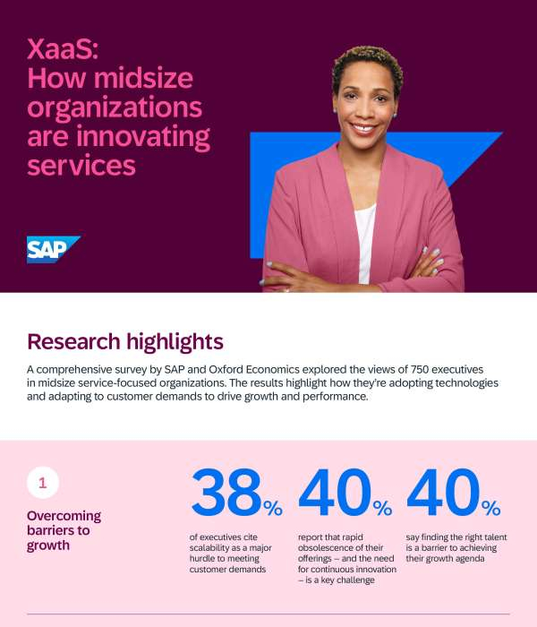 Service-focused organizations face mounting pressure to innovate, scale efficiently, and meet rising customer expectations. This infographic presents research from 750 midsize executives showing where they struggle most and how they are responding through better service planning, project costing, service replication, and adoption of cloud and AI technologies. View the infographic today and contact EPI-USE to discuss how SAP ERP can support your service innovation goals.